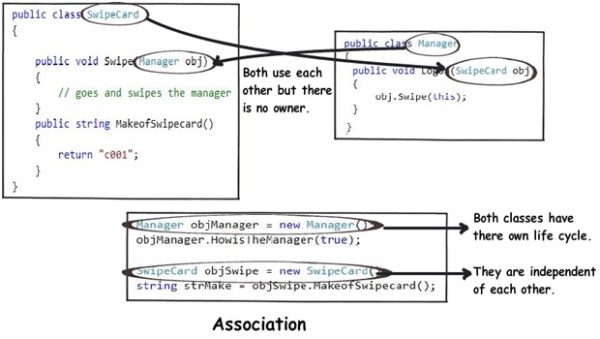 017 Java Oop Association Aggregation Composition | Andron13